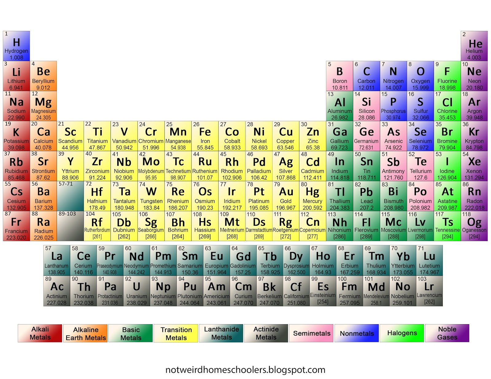 free homeschooling resource periodic table of elements printable