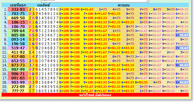 "HOW TO PLAY THAI LOTTERY. Updated for  "16-6-2023" สลากกินบ่ง รัฐบาล "
