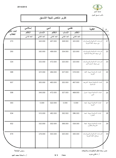 تنسيق البنات بجامعة الازهر عام 2013-2014 ولجميع الكليات