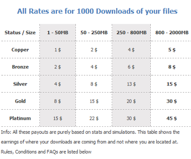 rates bitshare.com