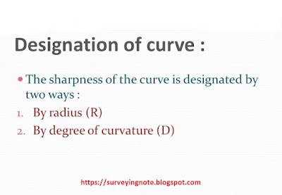 curve