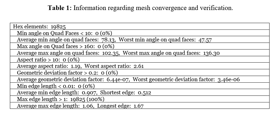 Information regarding mesh convergence and verification