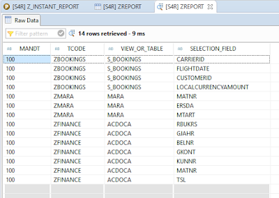 ABAP Development, SAP HANA,  ABAP CDS View, SAP ABAP Learning