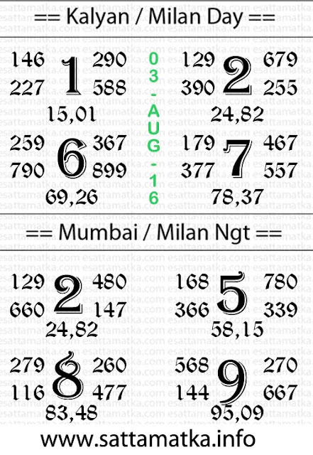 Satta Matka Boss Kalyan .Net .Com .In .Mobi Lucky Chart [03-August]