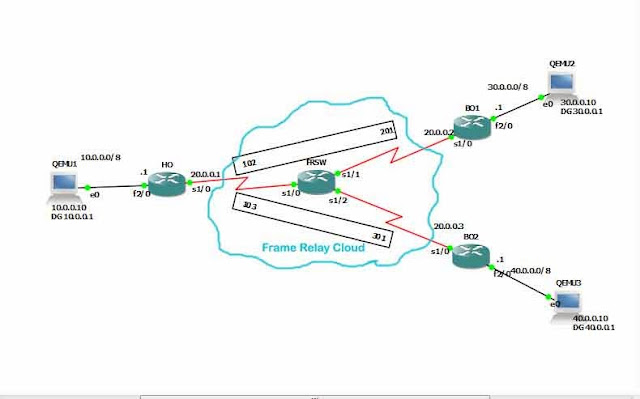 Frame Relay Multi Point Hub and Spoke Using Cisco Routers in GNS 3