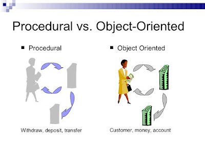 Java - Object Oriented Programming [For Absolute Beginners] Udemy course