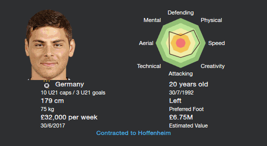 Kevin Volland - Football Manager Wonderkids