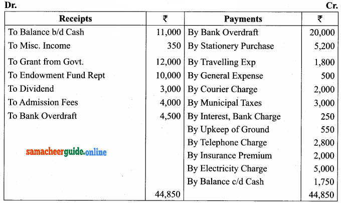 Samacheer Kalvi 12th Accountancy Solutions Chapter 2 Accounts of Not-For-Profit Organisation 11