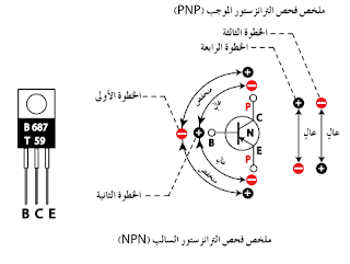 موسوعة الكهرباء والتحكم