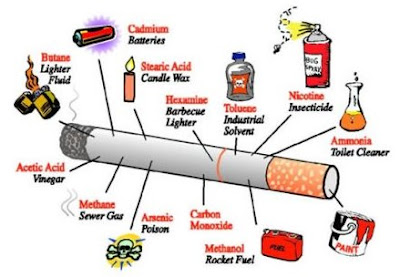 Zat Berbahaya yang Terkandung dalam Rokok