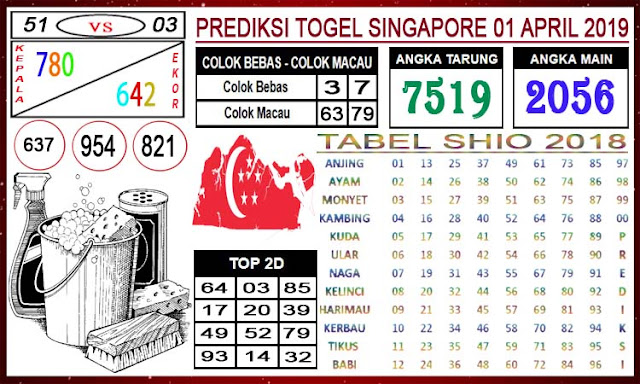  Angka Jitu Togel Senin Singapore 01 - 04 - 2019