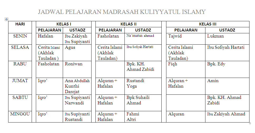 MKI : CONTOH BAGAN SUSUNAN JADWAL PELAJARAN