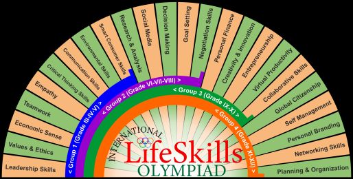 International Life Skills Olympiad 2021