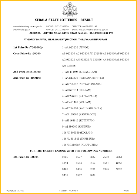 ak-619-live-akshaya-lottery-result-today-kerala-lotteries-results-01-10-2023-keralalotteriesresults.in_page-0001