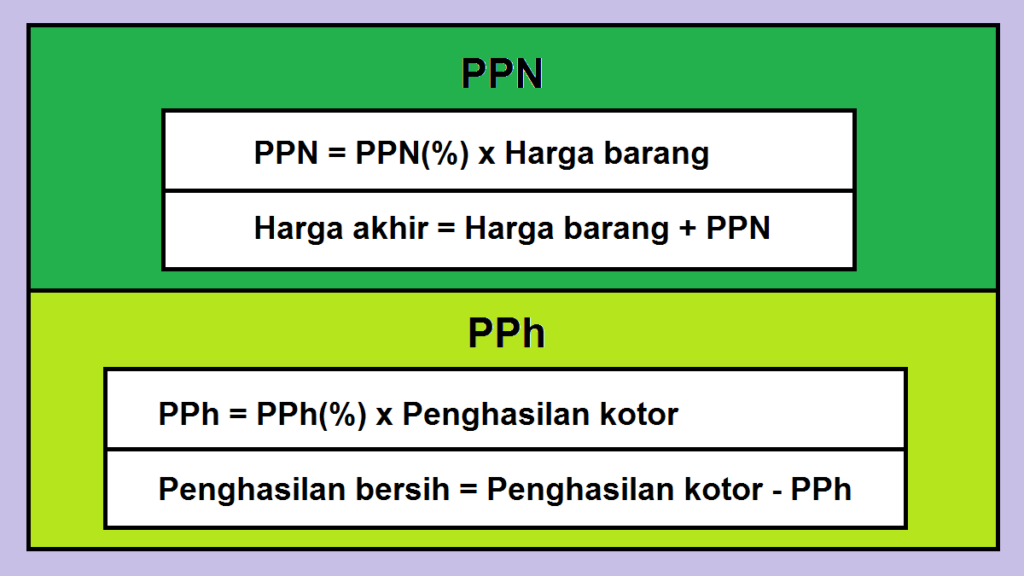 Cara Lapor Pajak Online PPN