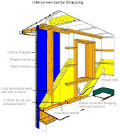 Frame Wall Diagram