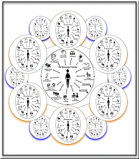 circles of networking teachers