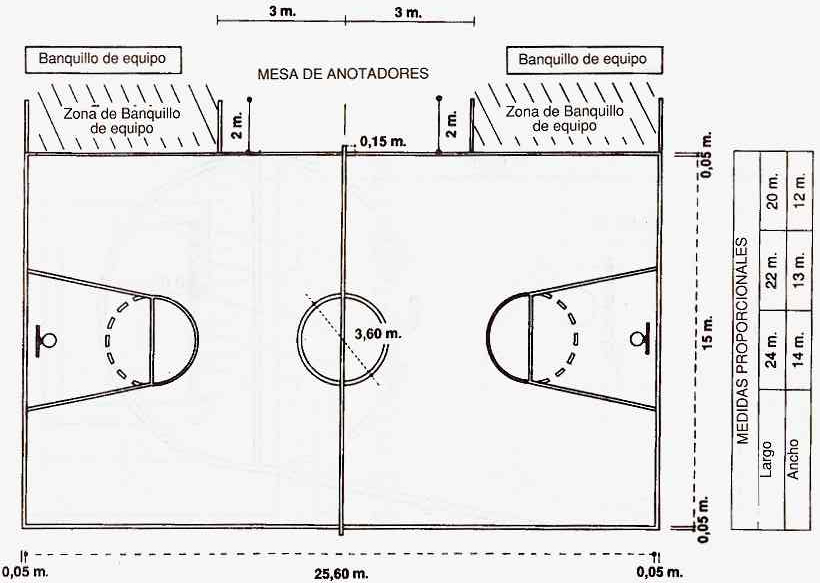 reglas de baloncesto. ESQUEMA DEL CAMPO MODERNO Y