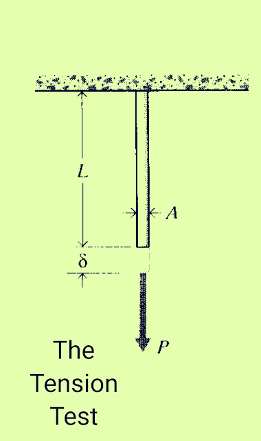 Theory of Tensile Strength and Tensile Stress.