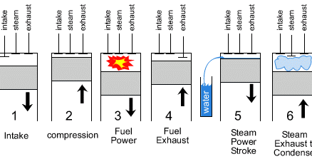 6-STROKE ENGINE