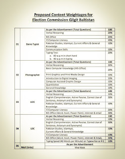 Election Commission of Gilgit-Baltistan announced Syllabus