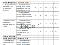 SOFTWARE APLIKASI KKM OTOMATIS