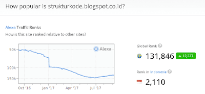 alexa rank struktur kode blogspot coid