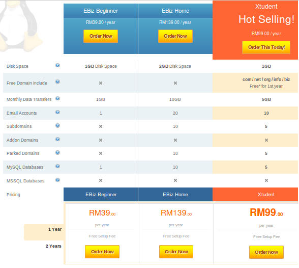 Comparative Best Web Hosting Murah In Malaysia 3 Images, Photos, Reviews
