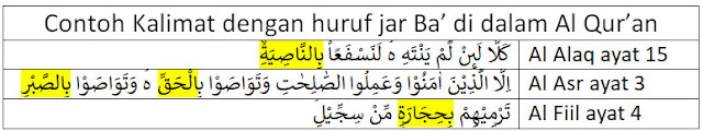 contoh kalimat dengan huruf jar ba' di dalam al qur'an