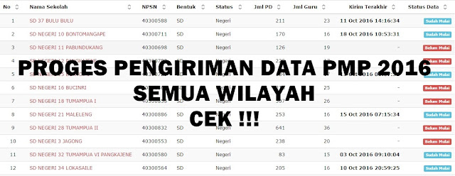 Progres Pengiriman Data PMP Berdasarkan Wilayah Lengkap 2016