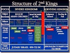 Second Kings Chart