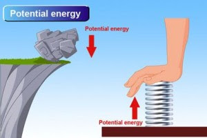 Energi potensial adalah
