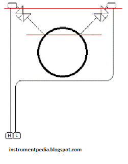 flow_differential_pressure_steam_service_type