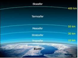 Lapisan atmosfer bumi