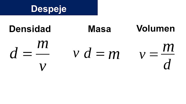 Fórmula  de la densidad para la formula de la densidad, masa y volumen.