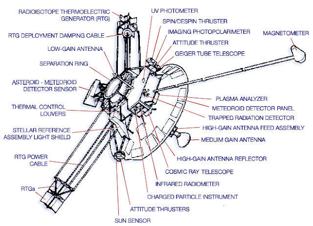 Structure of Pioneer- Shubham Singh (Universe)