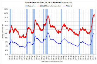 Personal Consumption Expenditures