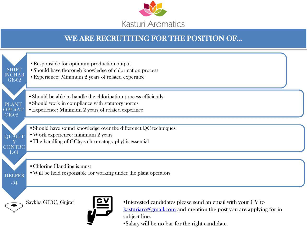 Job Available's for Kasturi Aromatics Job Vacancy for Plant Operator/ QC