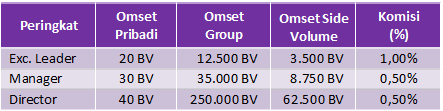 Komisi Sharing Omset Plan B Milagros