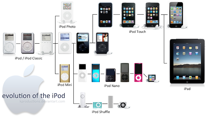 The Evolution of Ipod