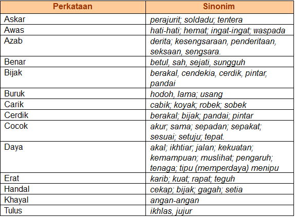 Mari Belajar Bahasa Melayu Bersama Cikgu Liya: SINONIM