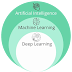  What's the Difference Between Machine Learning and Deep Learning?