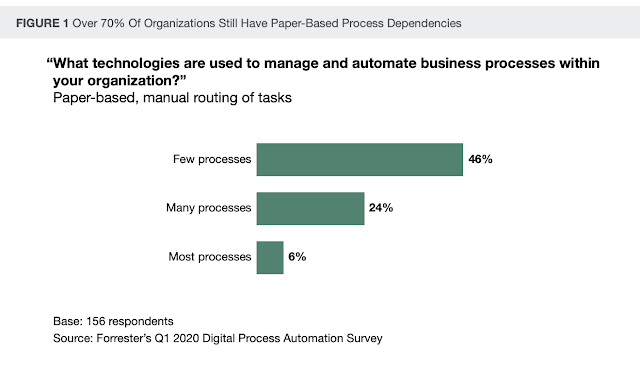 Forrester digital process automation survey