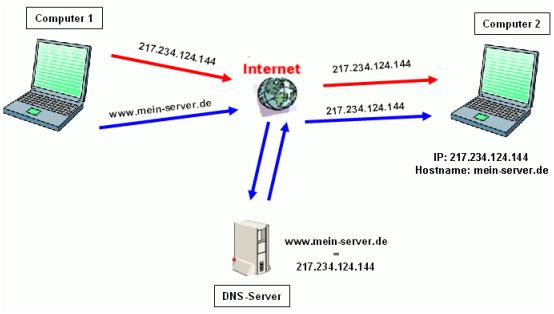 qu'est ce qu'un dhcp,pourquoi vider le cache dns,cache des polices,qu'est ce que la déclaration sociale nominative,mettre a jour cache dns,qu'est ce que le cache dns,vider cache dns windows 10,mon serveur dns ne répond pas,Cache DNS - Qu'est-ce que c'est?,Comment vider le cache DNS,Le DNS, c'est quoi?,C'est quoi un serveur DNS,Serveur de cache DNS