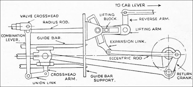 Walschearts Valve Gear 