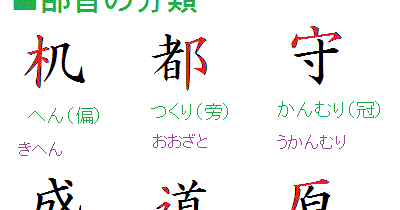 漢字の部首と仲間 漢字の部首の分類 Linkis Com