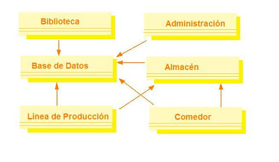 Análisis orientado a objetos, subsistemas