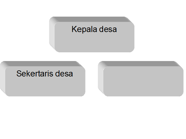 Struktur Organisasi