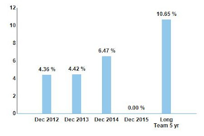 AFLAC Inc.earning growth forecast 2013-2014