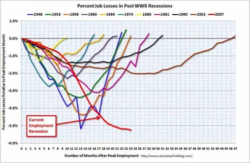 us job losses